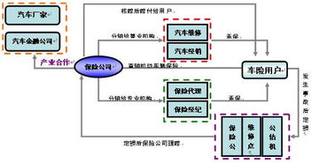 中國機動車輛保險市場的發展、問題與經紀角色淺析