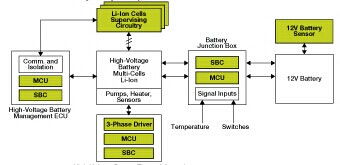 移動(dòng)電源技術(shù)專題 從技術(shù)方案到市場應(yīng)用的全景解析